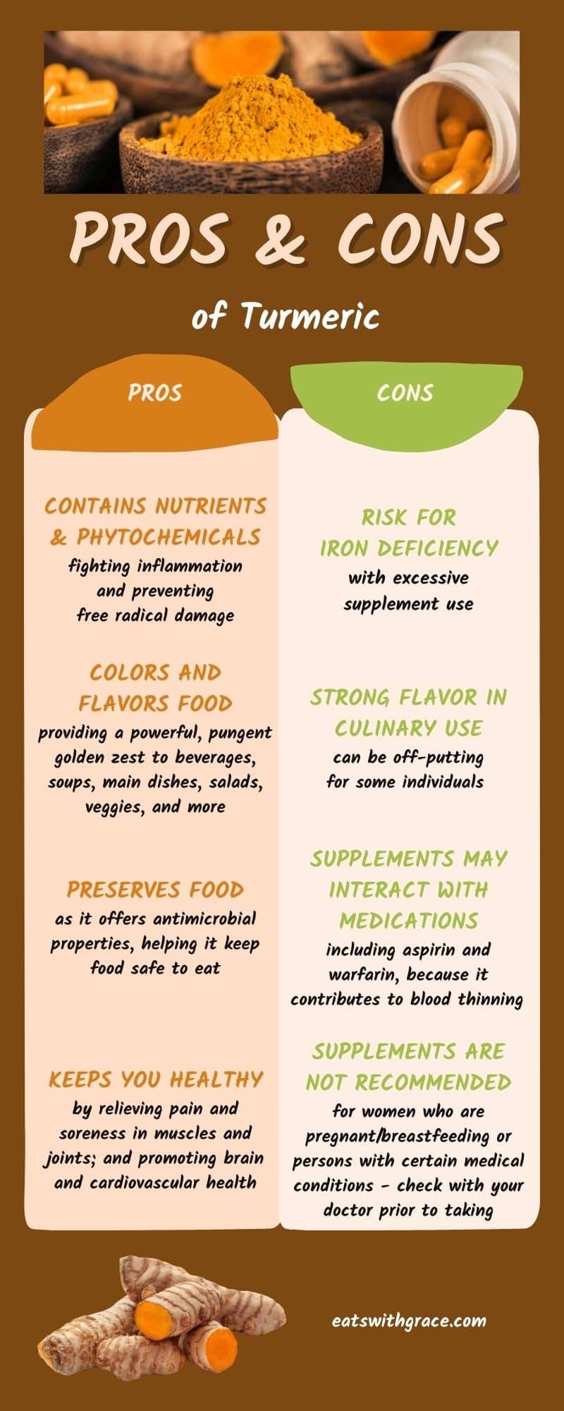 pros and cons of turmeric infographic