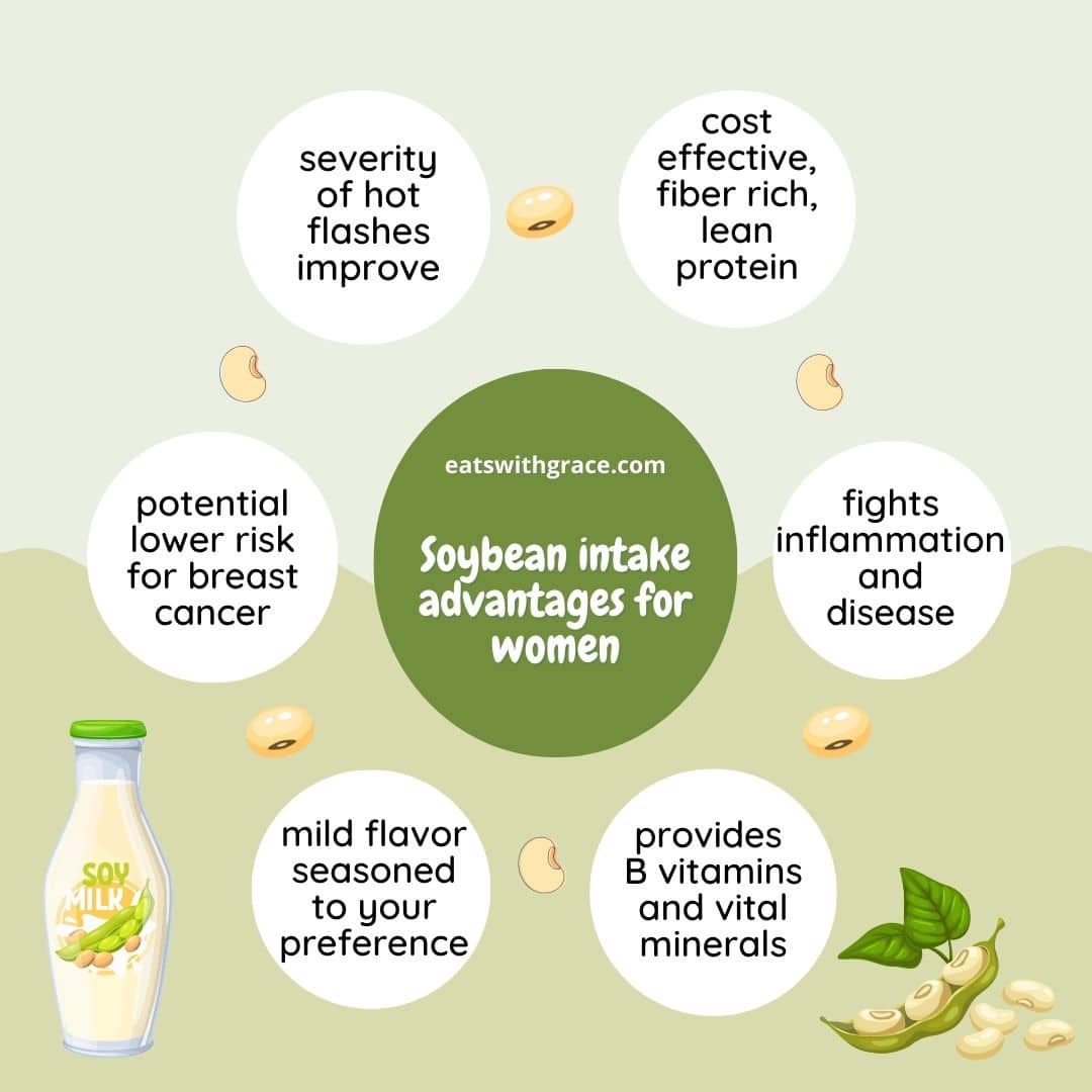 Soybean intake advantages for women infographics