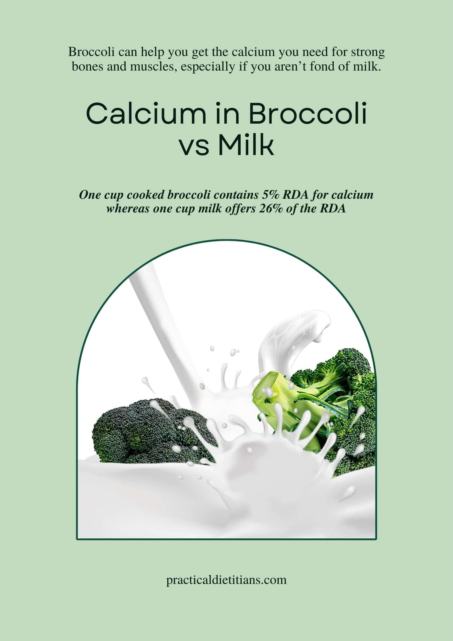 infographic with milk pouring onto broccoli florets & titled calcium in broccoli vs milk